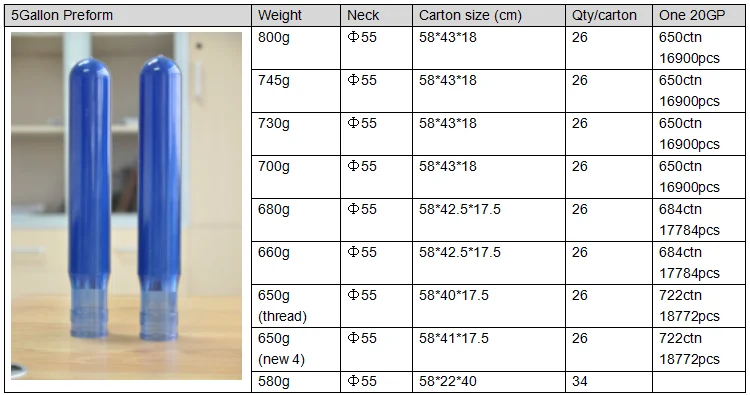 Low Price PP/PE/PET Bottles Perform Industrial Wholesale 12