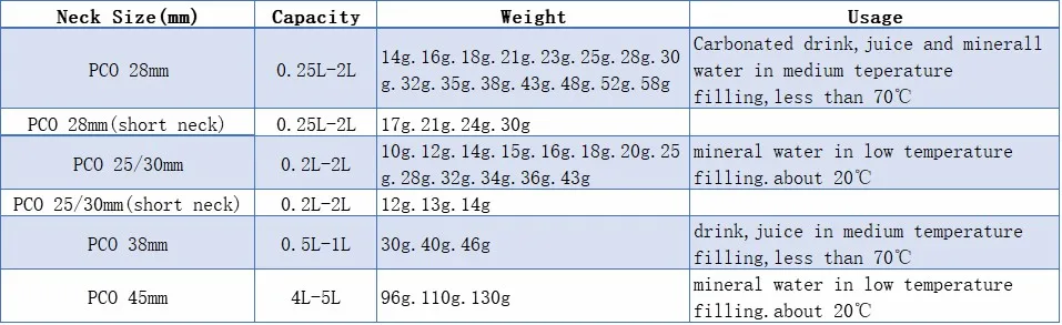 Low Price PP/PE/PET Bottles Perform Industrial Wholesale 7