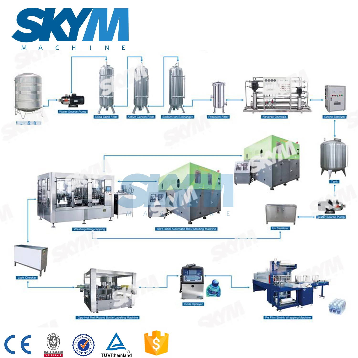 Automatic Soft Drink PET Bottle Filling Machine 14