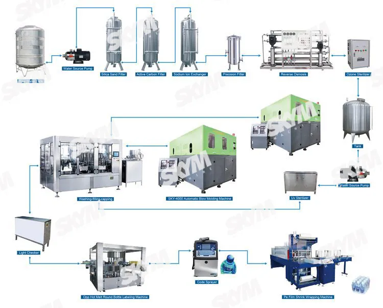 A To Z Complete Production Line Bottled Pure Water Project Filling Machine 8