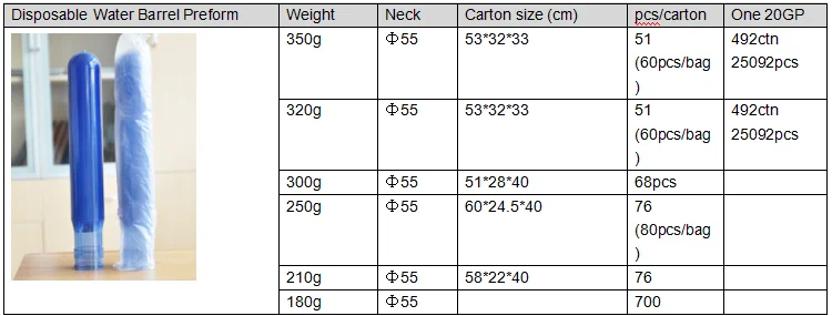 Low Price PP/PE/PET Bottles Perform Industrial Wholesale 14