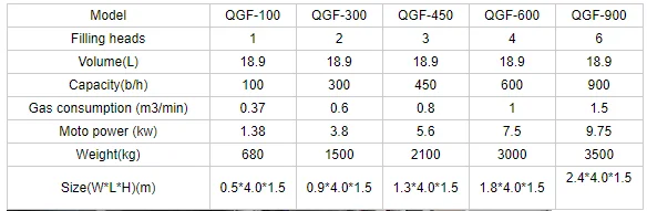 Automatic Pure Water Washing Filling Capping Machine 5 Gallon Filling Machine 8