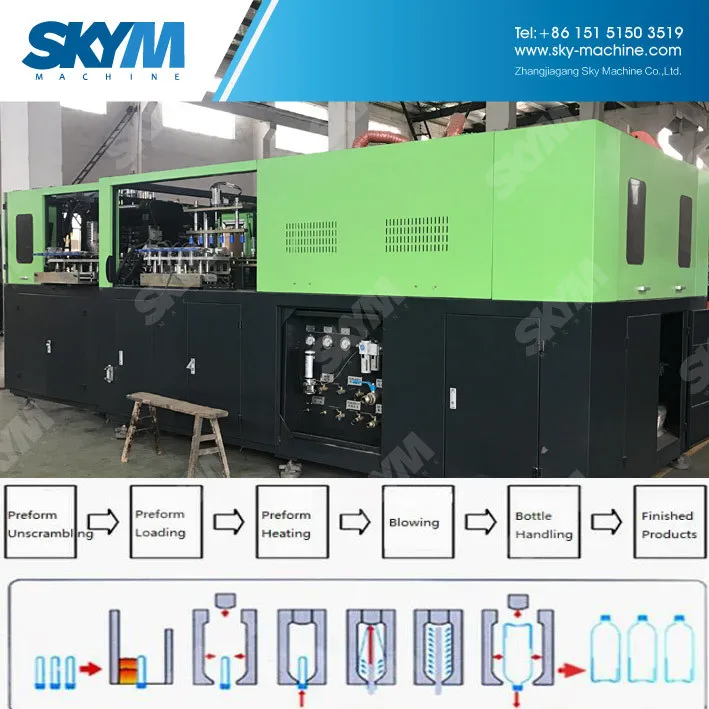 Low Price PP/PE/PET Bottles Perform Industrial Wholesale 18