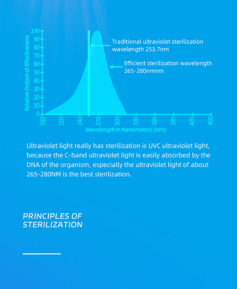 Quality Dentals Physical Sterilization Water Disinfector Deep UV Overflow for Dentist Chairs dentistry Equipment-TK 13