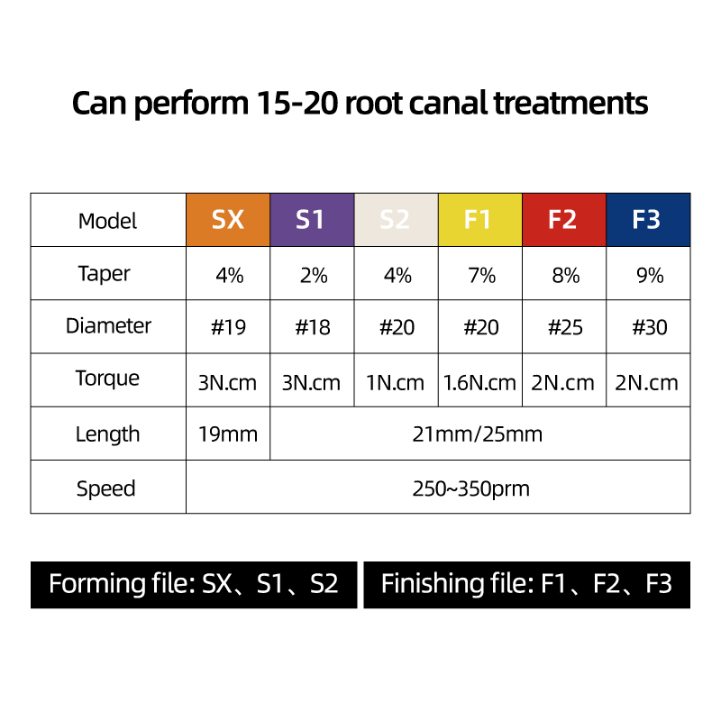 Dental hand used expansion needles, nickel titanium files, large taper root canal treatment file needles-TK dental 11