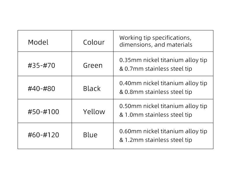 Customized Dental Plugger / Dental Filler manufacturers From China Dentistry Vertical Pressure Device -TK dental 10