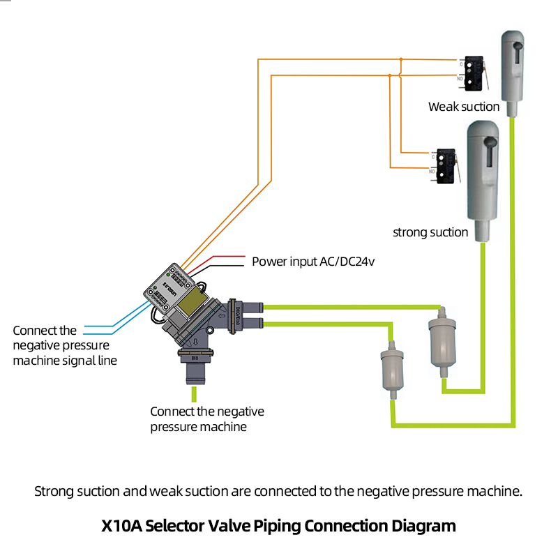 Dental  Electric Control Selection Valve X10A diaphragm electric control selector valve with control box-TK Dental 16