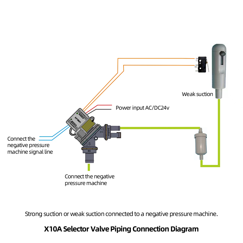 Dental  Electric Control Selection Valve X10A diaphragm electric control selector valve with control box-TK Dental 15
