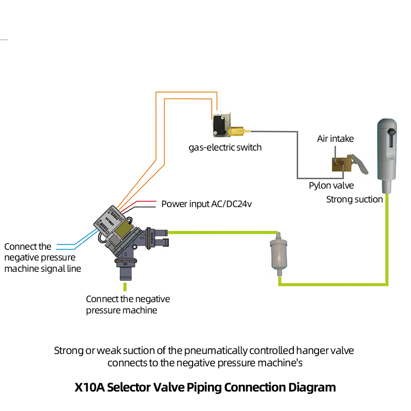 Dental  Electric Control Selection Valve X10A diaphragm electric control selector valve with control box-TK Dental 17