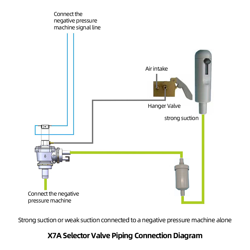 Dental Chair Accessories Pneumatic Position selector valve X7A cylinder pneumatic control selector valve-TK Dental 15
