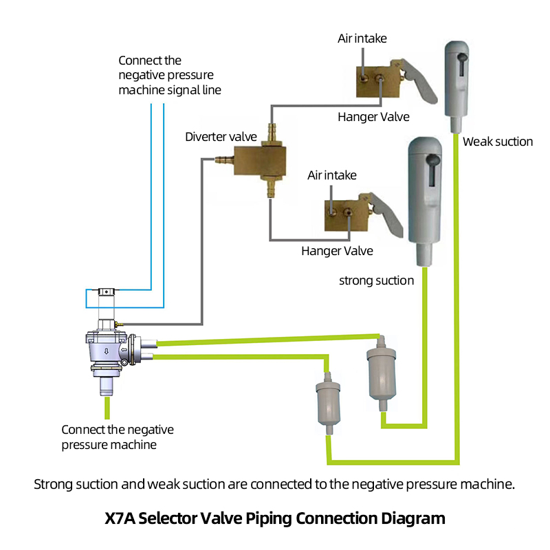 Dental Chair Accessories Pneumatic Position selector valve X7A cylinder pneumatic control selector valve-TK Dental 16