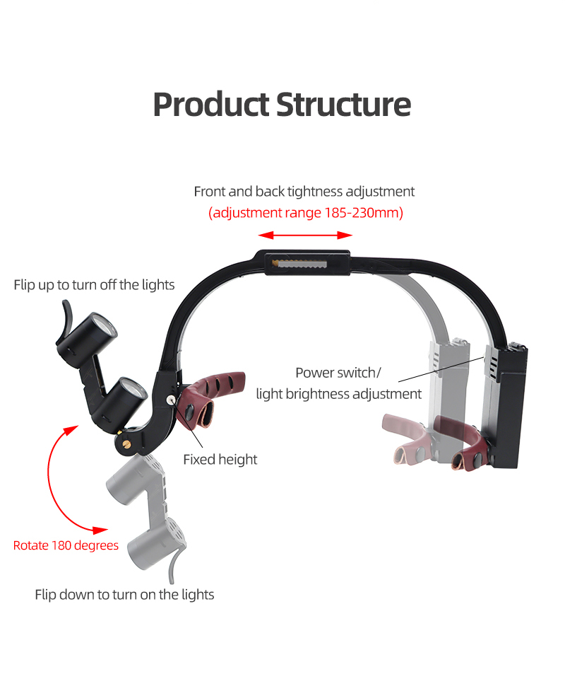 High quality dental oral headlights for medical surgery head mounted TKLP-026 Dental Loupes&LED Spotlight -TK Dental 9