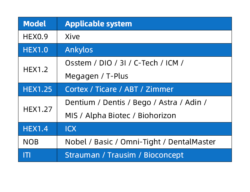 Customized High Quality Dental Implant Universal Repair Tool Box manufacturers From China -TK Dental 11