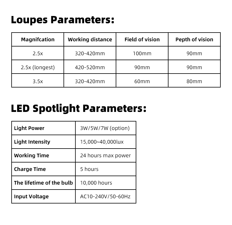 Wholesale Foshan Tuokang High Quality TKLP-024 Dental Loupes & LED Spotlight From China with good price - TK Dental 15