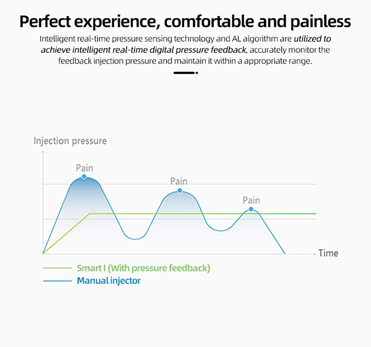 New Dental Product Oral Anesthesia Injector Dental Anesthetic Syringe Oral local anesthesia pen 5