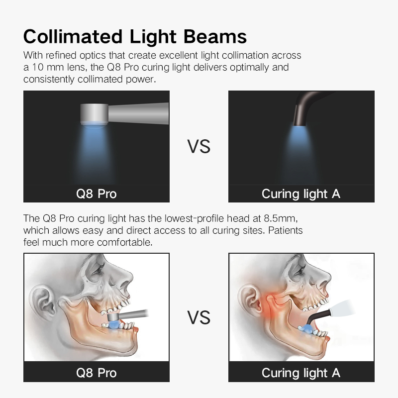 Dental Equipments Composite Resin Cure Q8 Pro LED Curing Lamp Dental Light Curing Machine 6
