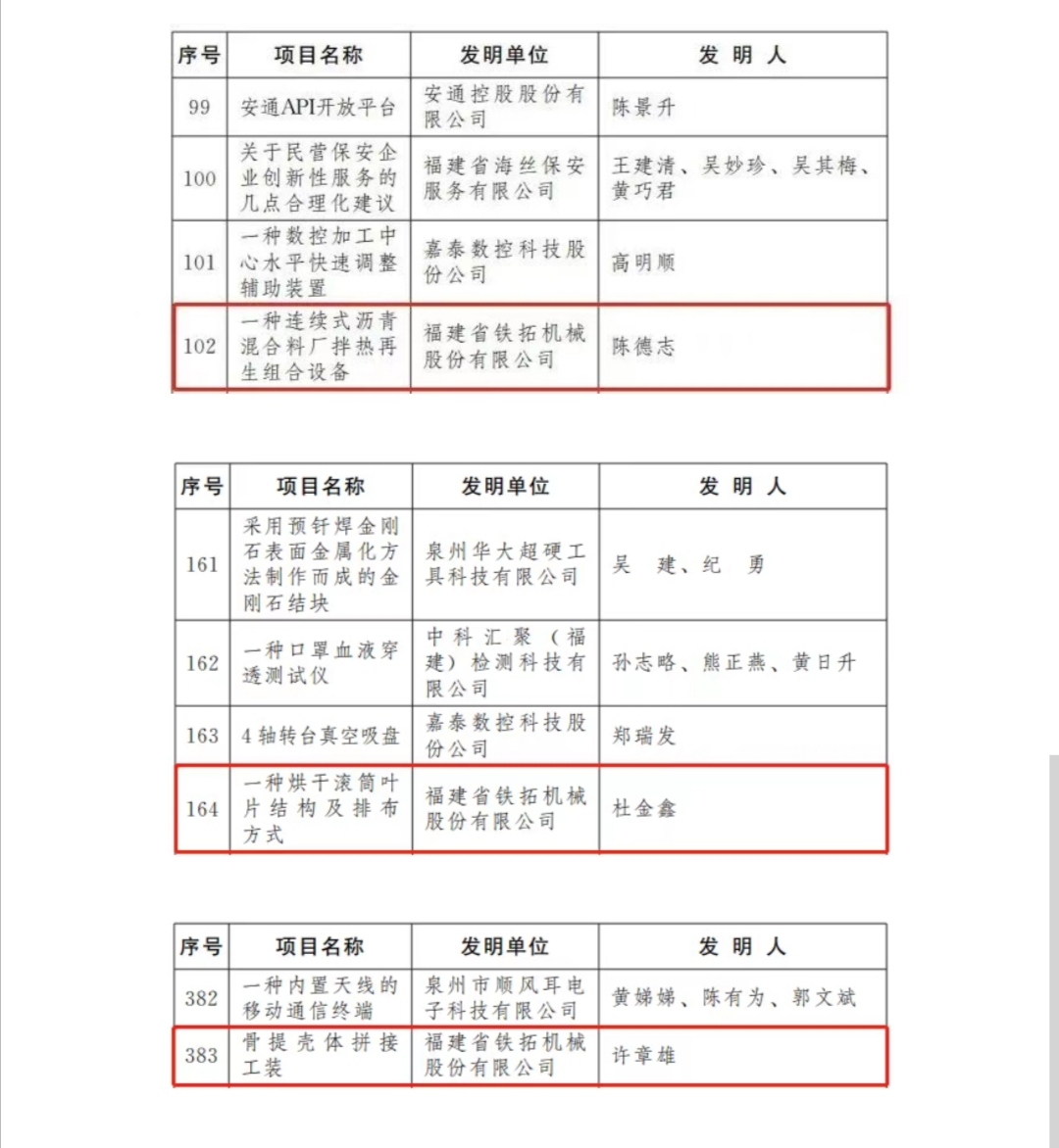 In 2022, the five small innovation competition for millions of employees, Tietuo Machinery has made good achievements 2