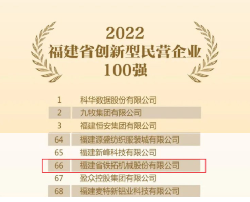 Tietuo Machinery ranked among the top 100 innovative private enterprises in Fujian Province in 2022 1