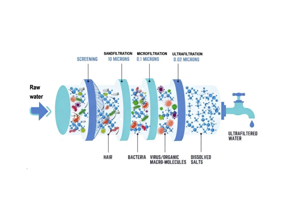 Reliable Membrane Element Manufacturers Company 4