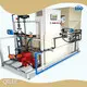 Integrated Chemical Process Systems System & Equipment Wholesale - QILEE 1