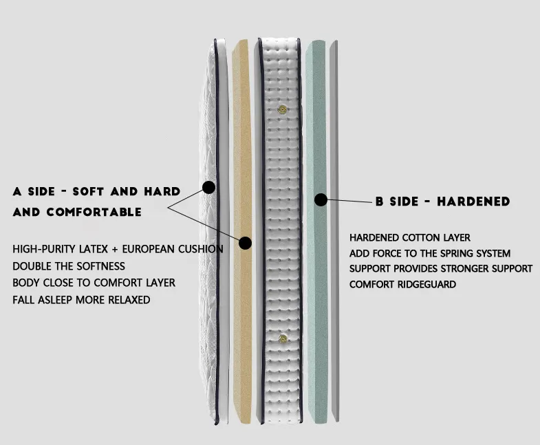 Cheapest hotel quality mattress with good price | Hanbi Textile 3