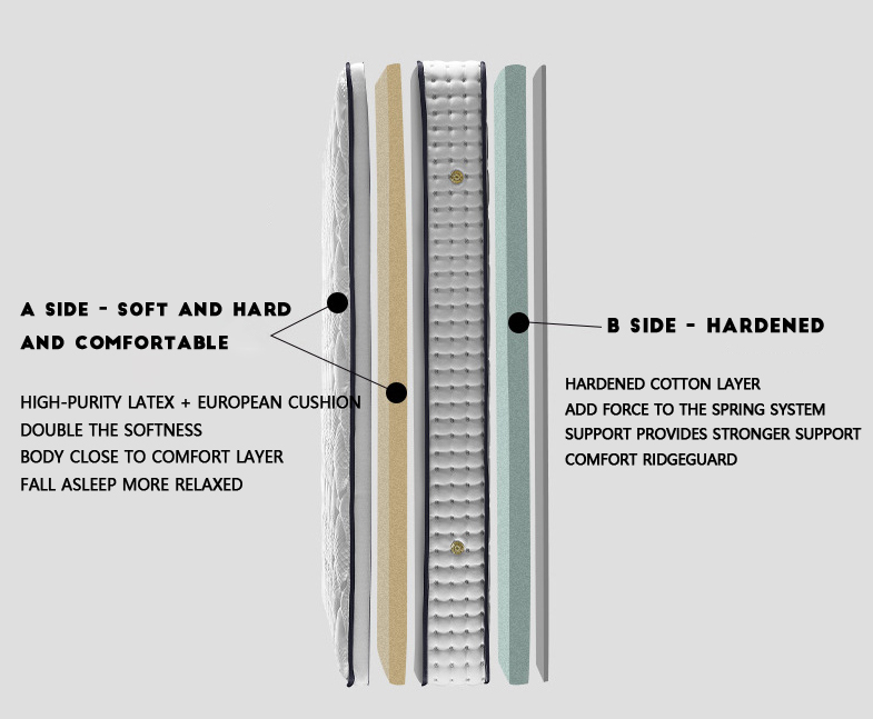 Hotel Mattress With Latex Mattress And Independent Spring Bottom Mattress _ Hanbi Textile 10