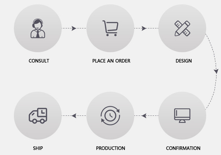 Five-Star Hotel Bathroom Amenities Set Custom Procurement 19