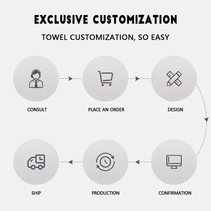 Hanbi Textile | Latest terry towel factory price 7