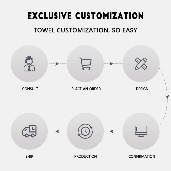 Five-star Pure Cotton Thick Hotel Towel Customized Wholesale - Hanbi Textile 16