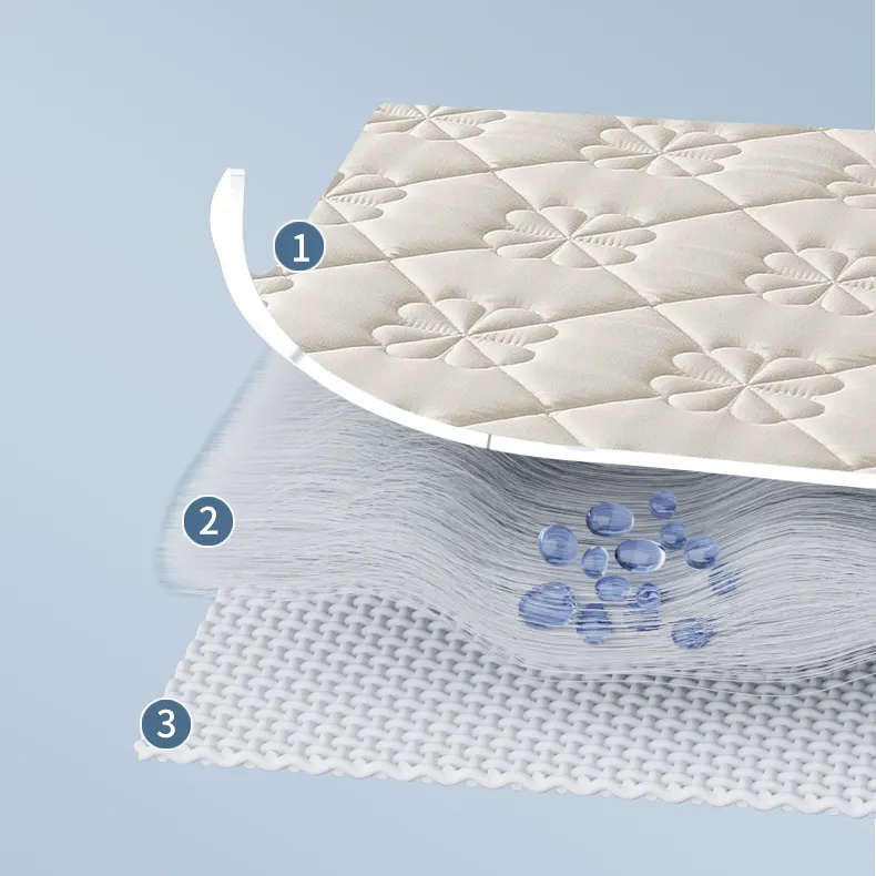 Hanbi Textile | Customized mattress protector mat supplier 7