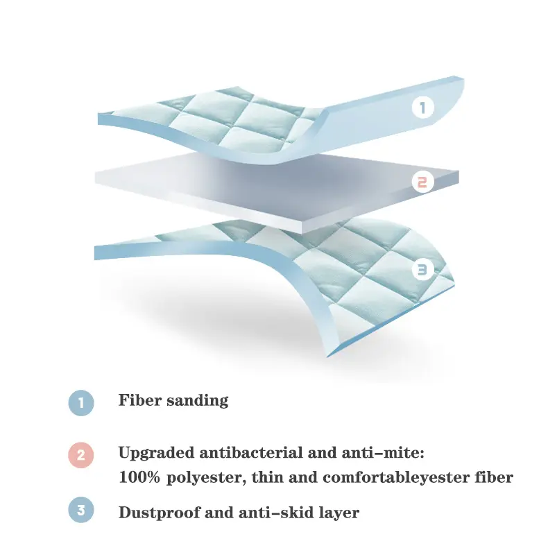 Hanbi Textile | Best Price luxury hotel collection mattress from China 7