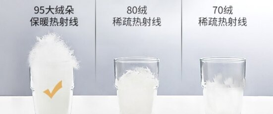 Reveal the secret of five-star hotel bed selection, let you sleep more comfortable! 2