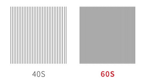 Why Do Luxury Hotels Pay More Attention To The Count Of Bedding? 1