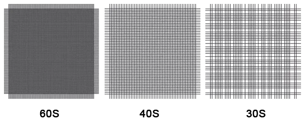 How Much Do You Know About The Count Of Hotel Linen Fabrics? 1