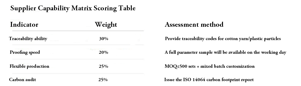 5-dimensional Cost Reduction and Efficiency Improvement Rules for Hotel Consumables Procurement！ 3
