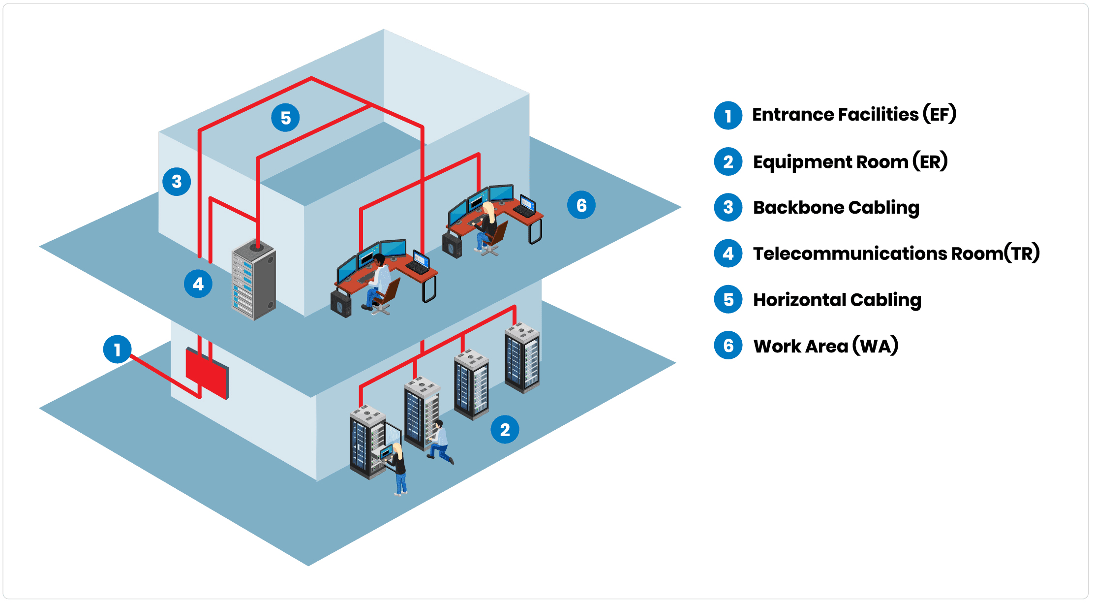 Enterprise Structured Cabling | Farsince