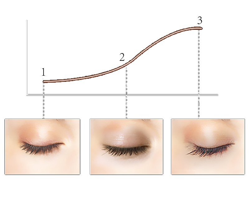 Wholesale Waterproof Mascara | Thincen Cosmetics Manufacturer 8