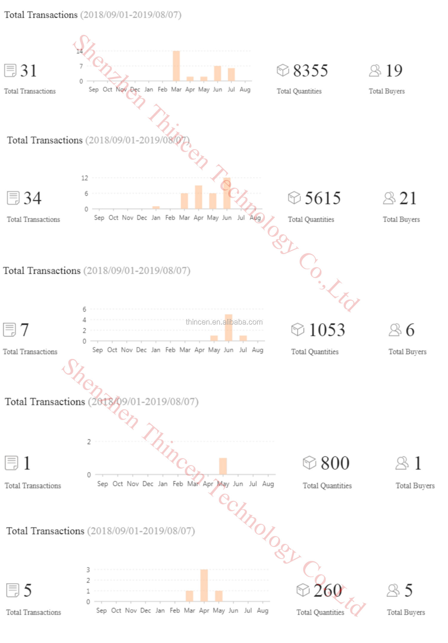 Mint Green Eyeshadow Packaging Cardboard Pans 26mm Makeup Professional Eyeshadow Palette 26