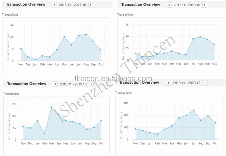 Lips Makeup Cosmetics Wholesale Vegan Liquid Lip Gloss Clear Lipgloss Private Label 42