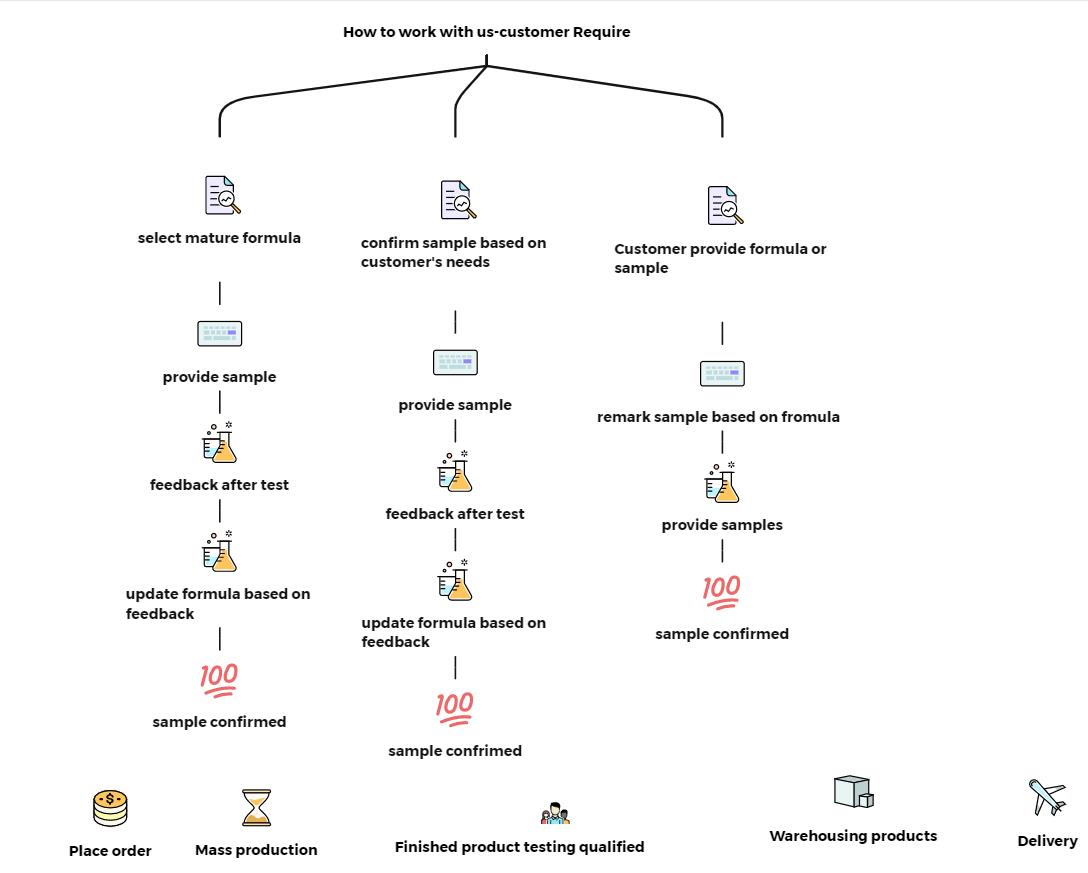 Waterproof Vegan Matte Liquid Lipstick Cosmetic Manufacturer 12
