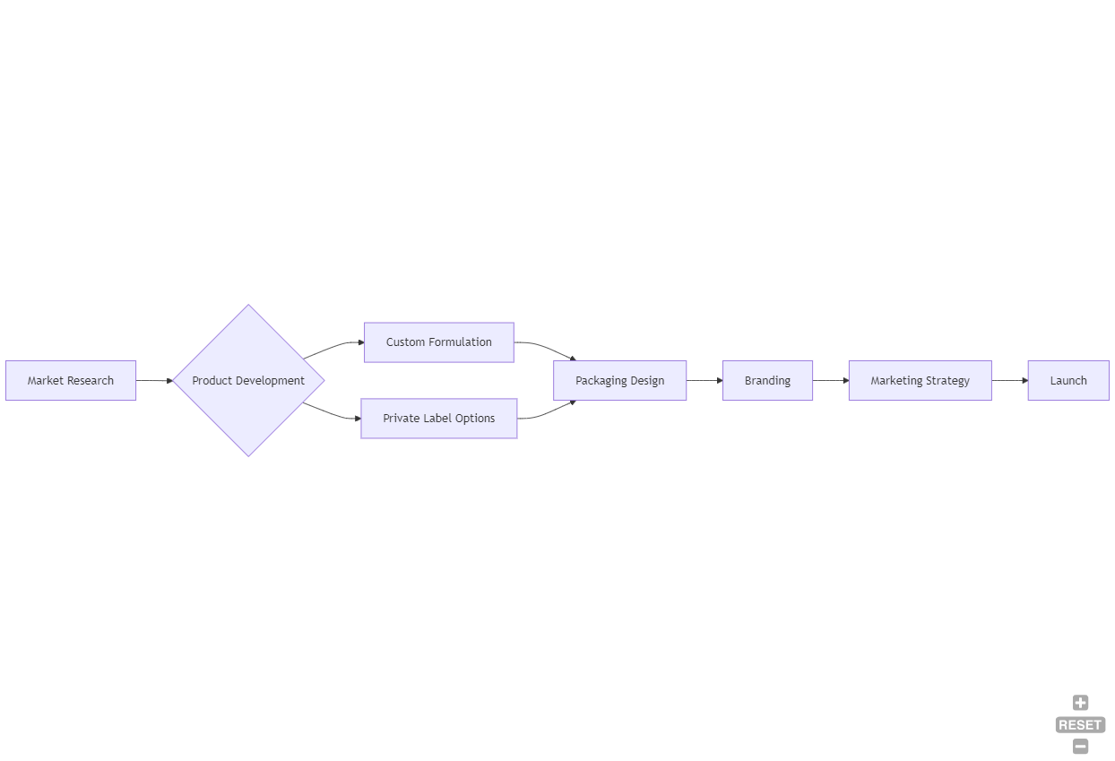 private label lipstick business