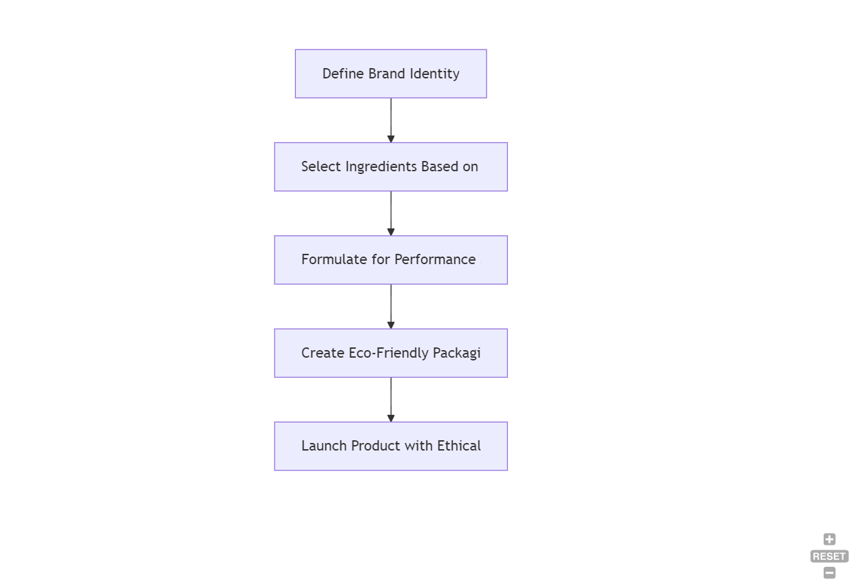 The Best Makeup Brands in the German Market