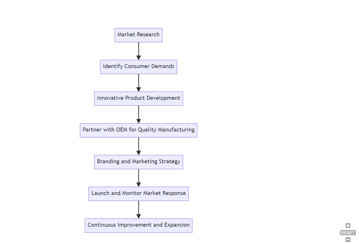 Dominer le marché des fixateurs de maquillage en spray de marque privée : Guide du fabricant 2