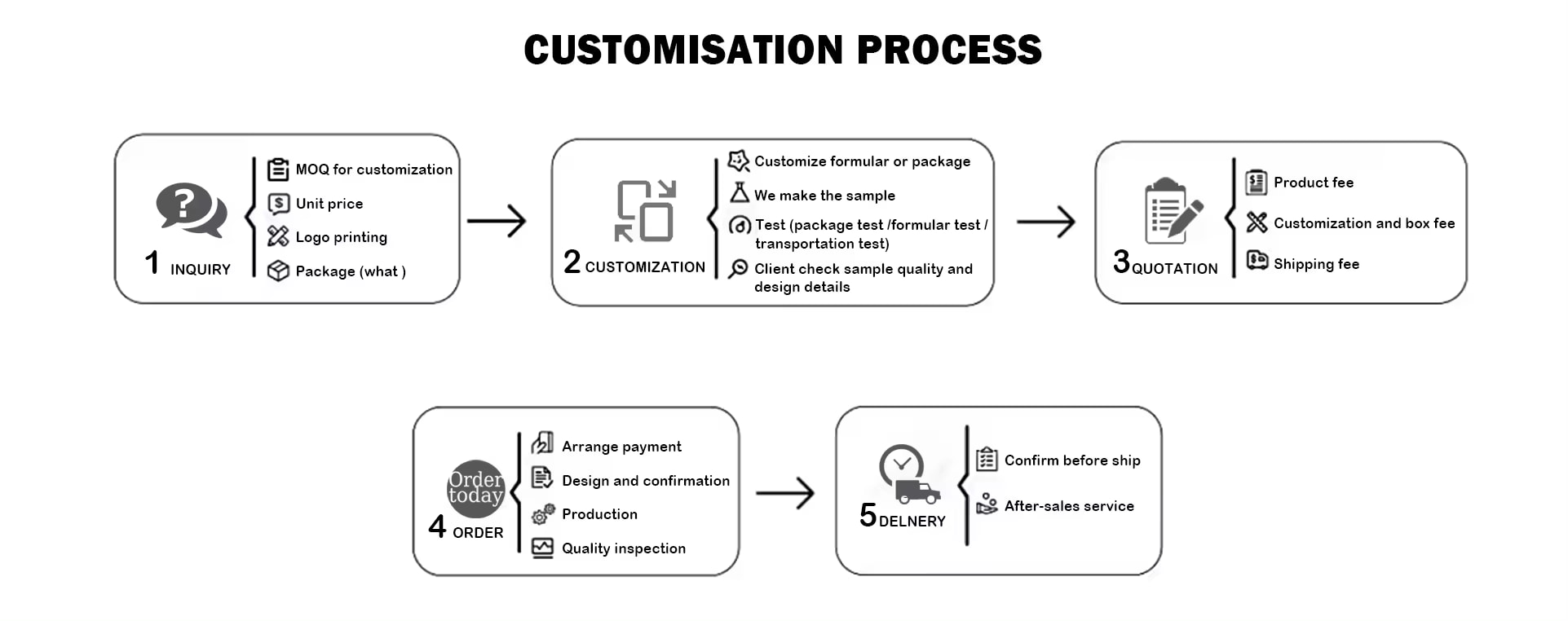 Guía completa para cosméticos de marca blanca: cómo impulsar el crecimiento y la rentabilidad 1