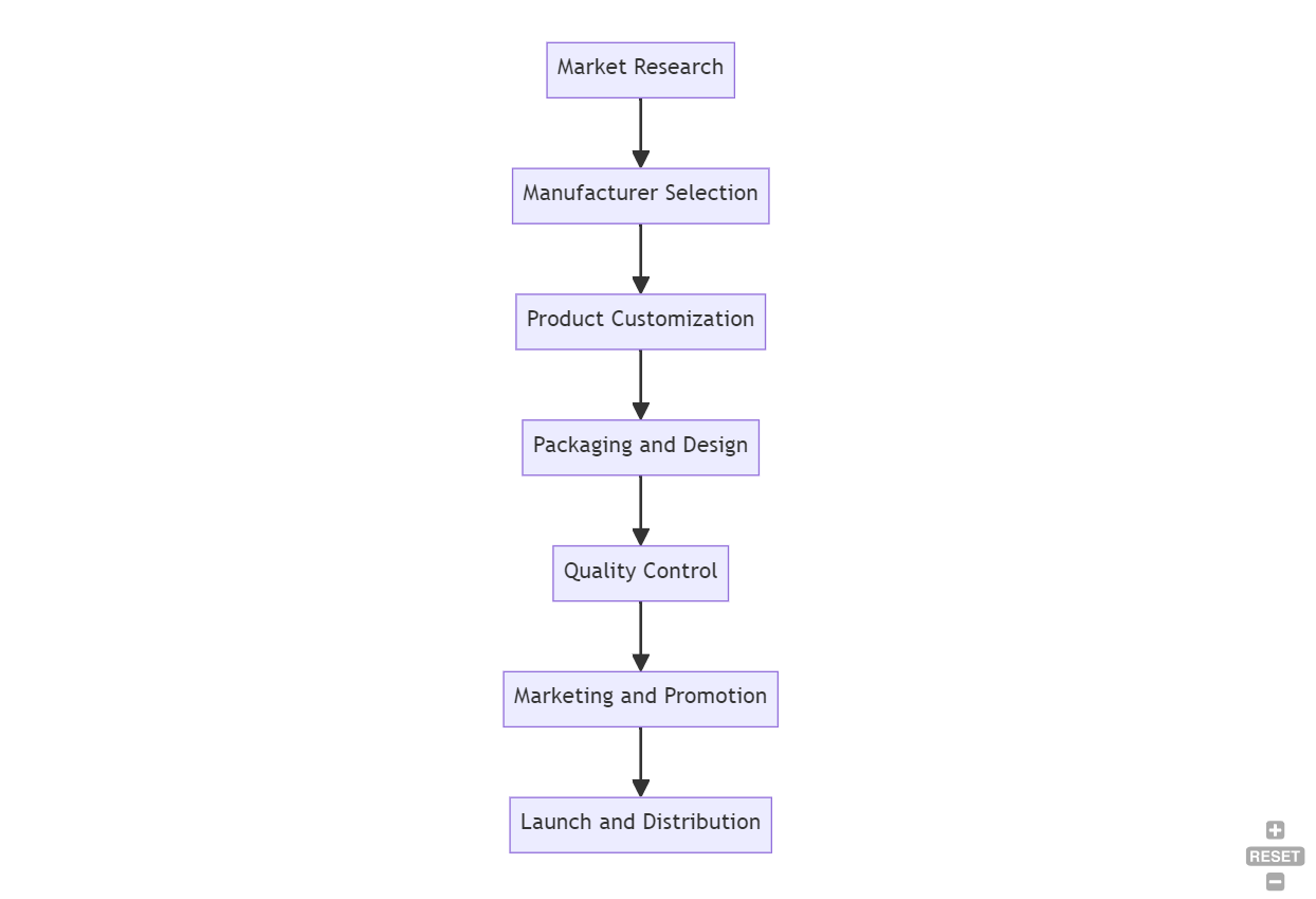  Penyesuaian Label Persendirian Blush