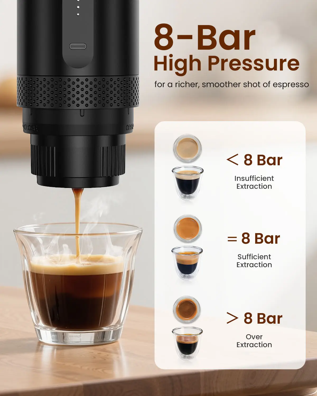Portable Electric Espresso Machine Portable Coffee Machine Wholesale - MINJAN 2