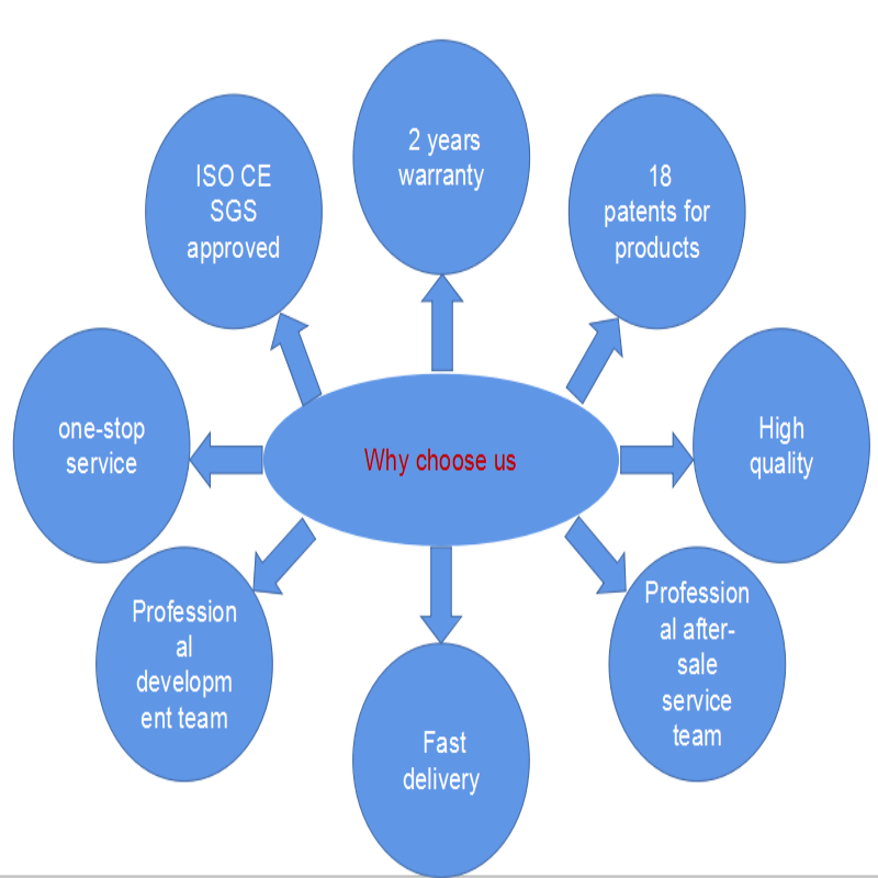 3HP 20HP தொழில்துறை நீர் குளிர்விப்பான் நீர் குளிரூட்டும் அமைப்பு