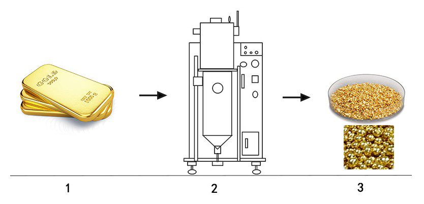 ஹாசுங் - தங்கம், வெள்ளி, தாமிரம், உலோகக் கலவைகளுக்கான தங்க வெற்றிட கிரானுலேட்டிங் இயந்திரம் விலைமதிப்பற்ற உலோக வார்ப்பு உபகரணங்கள் 16