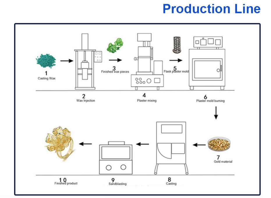 Как изготавливать ювелирные изделия из золота, серебра или платины в небольших объемах? 1