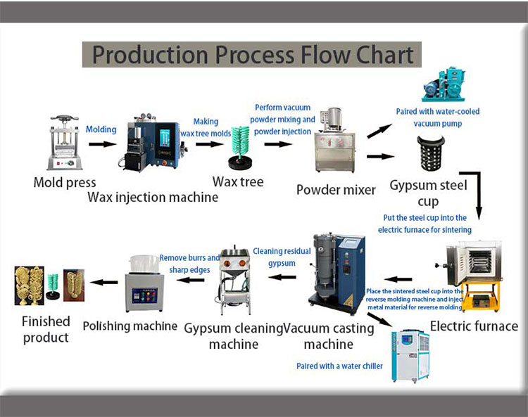 진동 시스템을 갖춘 최고의 유도 보석 진공 압력 주조기 회사 - Hasung 16